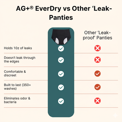 AG+® EverDry Underwear