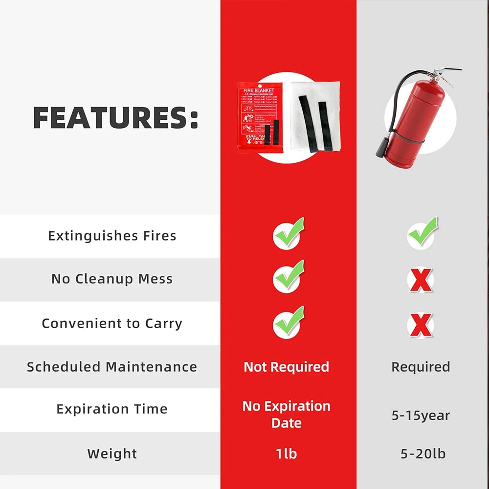 BlazeGuard Emergency Fire Blanket